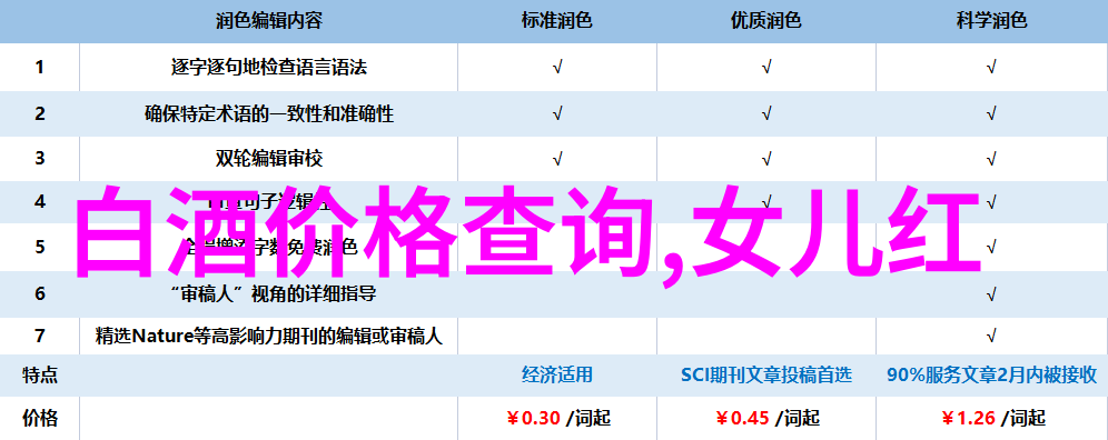 2024白酒市场分析报告